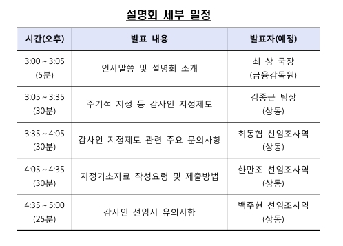 금감원, 외부감사제 설명회 내달 개최