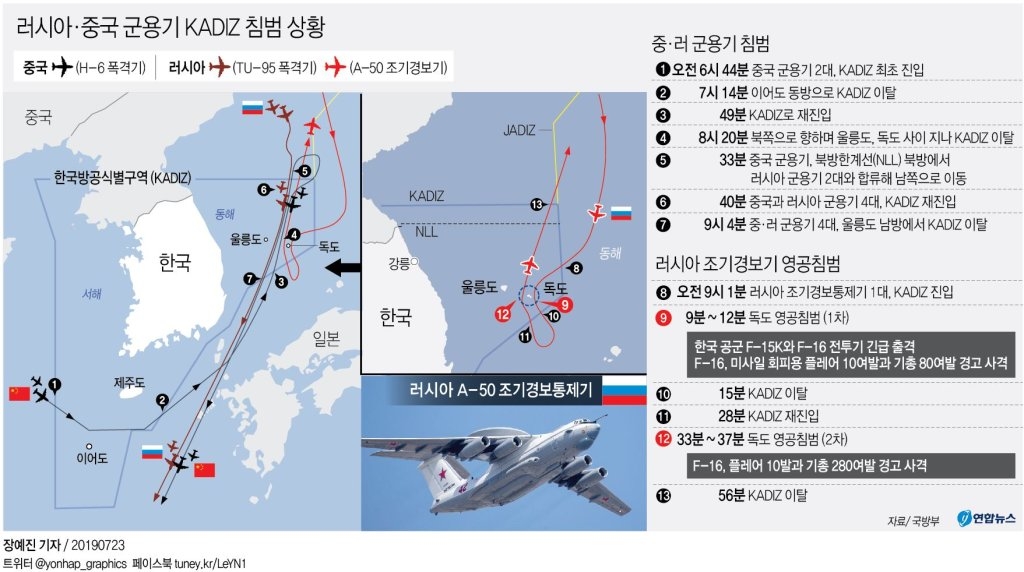 日 "러 군용기, `우리 영토` 침범"…자위대기까지 발진하며 독도 도발