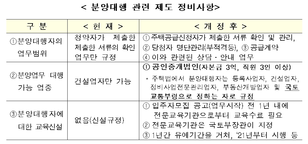 사회배려계층 `깜깜이 분양` 사라진다…국토부, `주택공급규칙 개정안` 입법예고