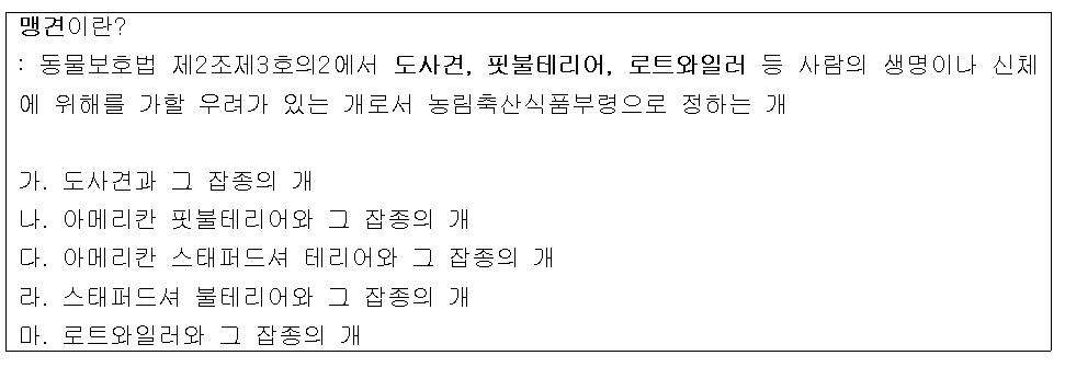 강효상 의원, `맹견책임보험` 가입 의무화 법안 발의