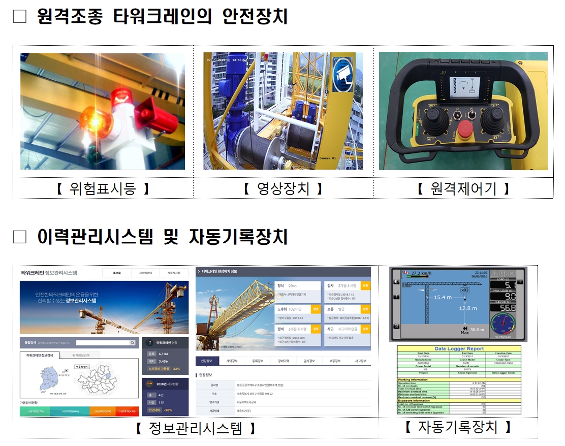 소형·원격 타워크레인 안전성 UP…국토부 `타워크레인 안전 강화방안` 발표