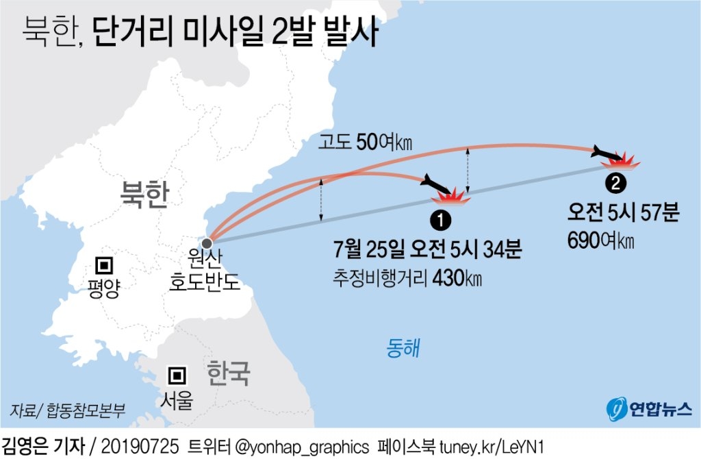 北 신형 탄도미사일은 `KN-23 완성형`…저고도로 690여㎞ 비행