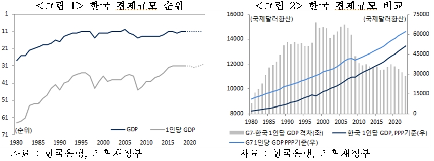 올 3분기 이후 韓 경제 전망…‘스크루플레이션’ 우려된다 [국제경제읽기 한상춘]