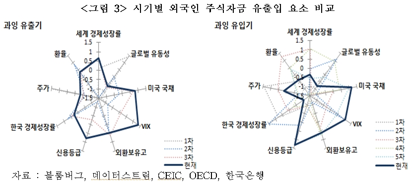 올 3분기 이후 韓 경제 전망…‘스크루플레이션’ 우려된다 [국제경제읽기 한상춘]