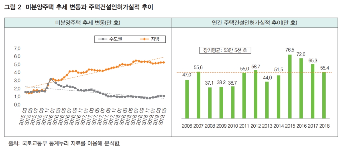 "분양가상한제 집값 추가하락 효과, 하반기 주택시장 수축국면 진입"