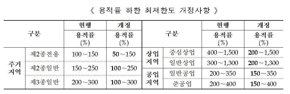 도시계획수립시 주민·지자체 권한↑…`국토계획법 시행령 개정안` 국무회의 통과