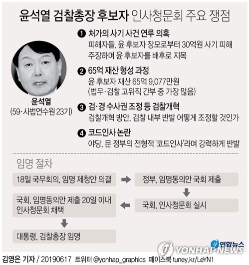 윤석열 "검찰은 국민의 심부름꾼…정치논리에 타협 안할 것"