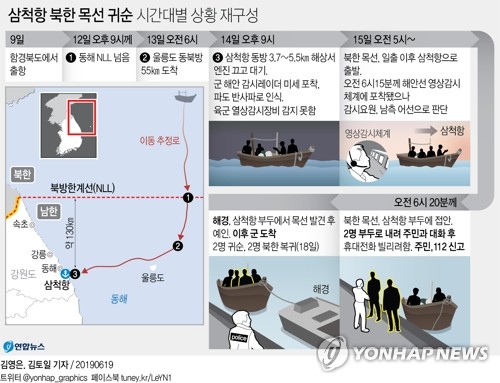 국방부 합동조사단, 내일 北목선 조사결과 발표할 듯