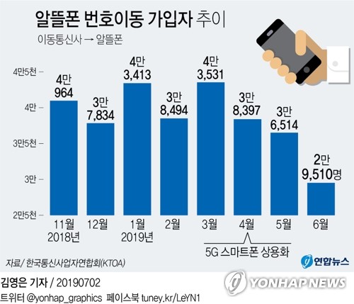 LGU+·CJ헬로 M&A로 뜨거운 감자된 알뜰폰…통신업계 갑론을박