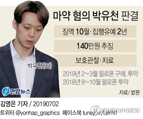 박유천 징역 10월에 집유 2년…"정직하게 살겠다"