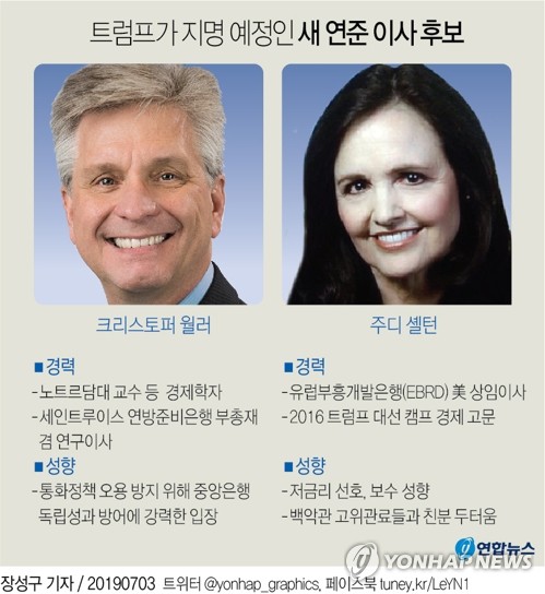 금본위제·제로금리? 트럼프 연준이사 지명자 두고 논란