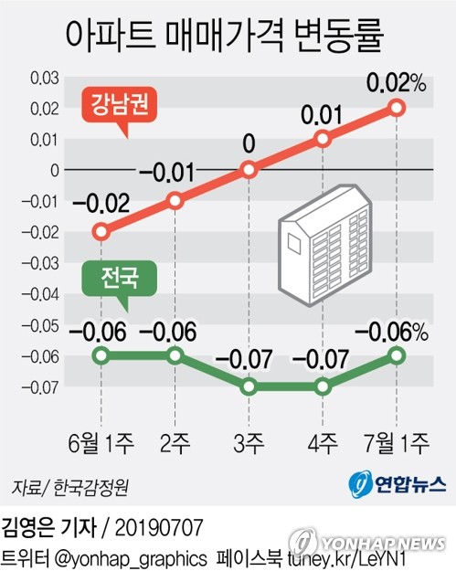 민간택지 아파트에도 분양가 상한제…사실상 부동산 추가대책