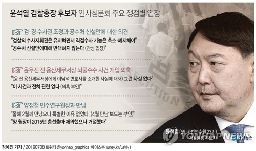 보수단체, 윤석열 '허위공문서작성' 경찰 고발…"답변서 거짓"