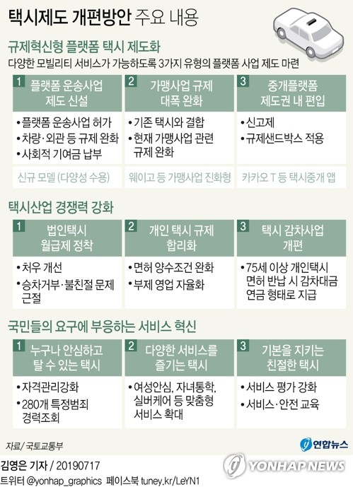 "'타다' 렌터카 기반 영업은 일단 불허…택시업계 반발 때문"