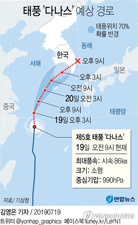 [광주세계수영] 조직위, 태풍 '다나스' 대책 마련 나서