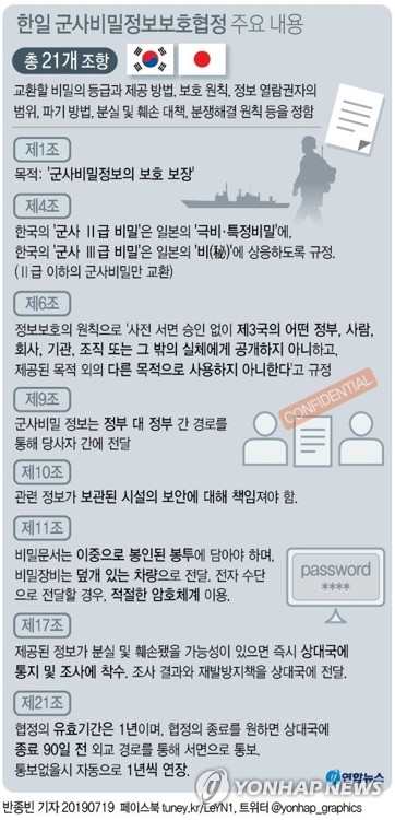  '신뢰상실' 빌미로 보복한 日 "군사정보보호협정 파기 고려안해"