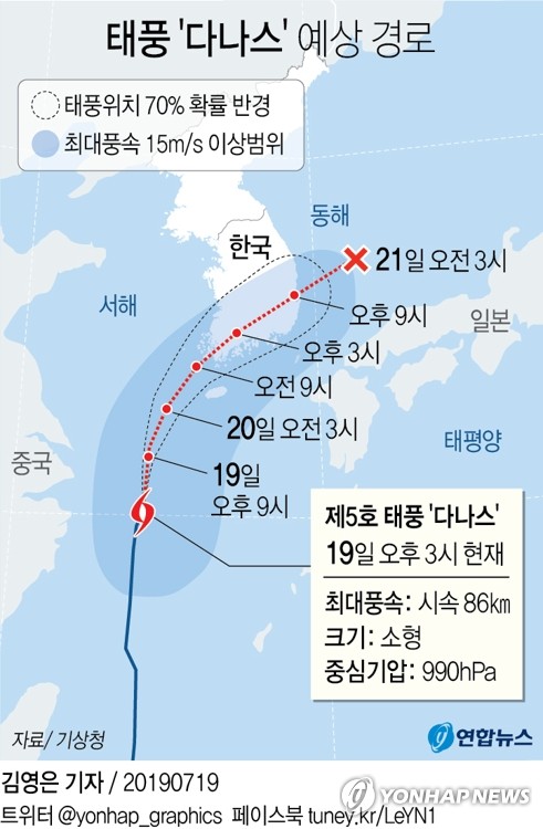 태풍 북상에 경기도 폭염특보 해제…내일까지 비 70㎜