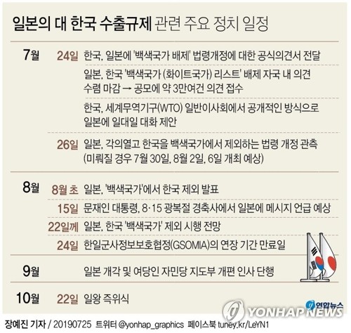 궁색한 日입장 드러난 국제여론전…WTO 제소전 외교해법도 모색