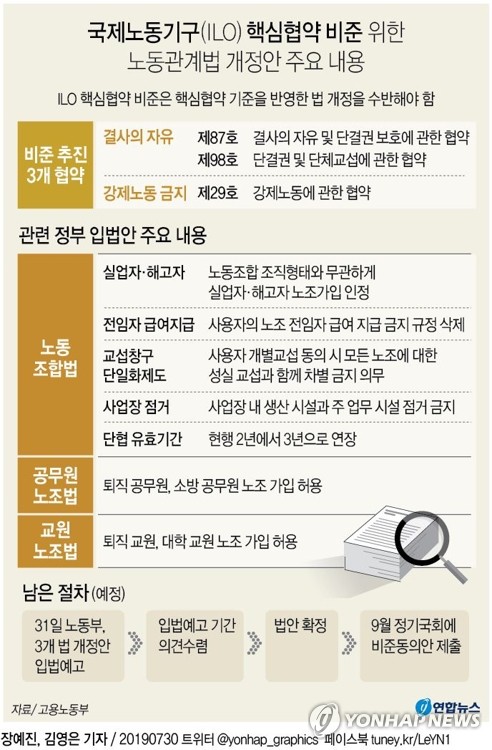 ILO 핵심협약 기준 못 미치는 정부 개정안…노동계 반발(종합)