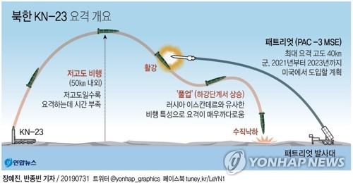 프랑스, 북한 탄도미사일 발사 규탄