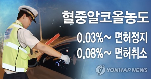 제2 윤창호법 일주일 강원 51명 적발…"0.03％가 일상을 바꿨다"