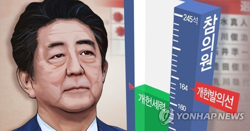 日신문들 개헌 관련 여론조사 결과 엇갈려