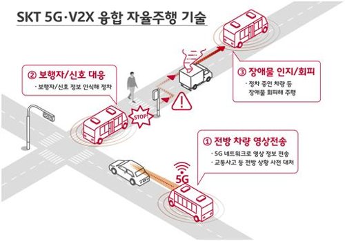 한국 지능형교통시스템 아세안 국가에 소개…시장진출 모색