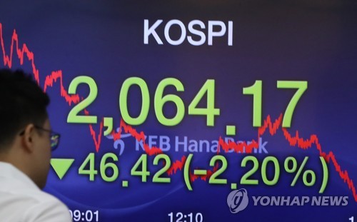 코스피 2060대 '털썩'…코스닥은 4% 가까이 하락