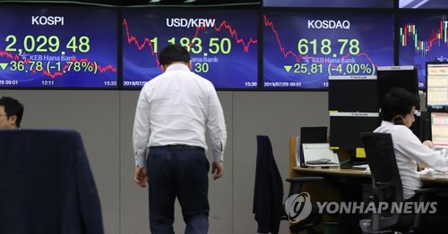 코스닥 4% 급락에 27개월 만의 최저…코스피 2,020대 후퇴(종합2보)