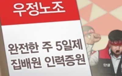 '파업 초읽기' 우정노조 쟁의조정 기한, 이달 5일까지 재연장