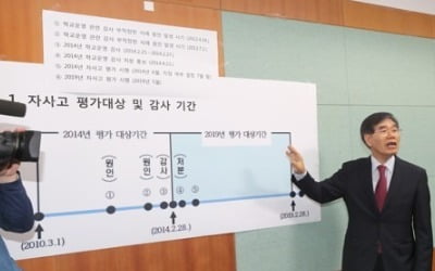 "결과 정해놓고 짜 맞췄다"…상산고, 자사고 지정취소 무효 주장