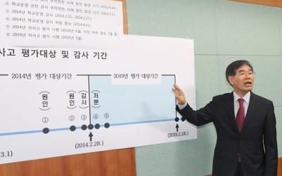 상산고 "평가에 중대한 하자 있다" 주장…전북교육청 "문제없다"