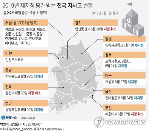 오늘 서울 13개 자사고 지정취소 여부 발표…점수는 비공개