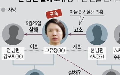 경찰, '의붓아들 의문사' 관련 고유정·현 남편 19일 대질조사