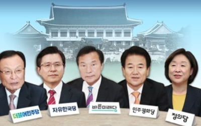 여야, 대통령-대표 회동 합의문 사전조율 난항