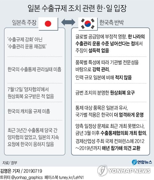 日수출규제 3주…한국 관련주 '웃음' 일본 관련주 '한숨'