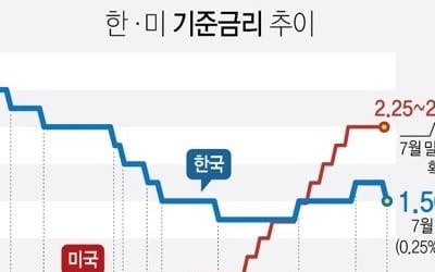 '저금리 시대' 배당주펀드 선전…올해 수익 최고 14%