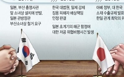 "백색국가 제외" vs "GSOMIA 검토"…韓日갈등 장기화하나