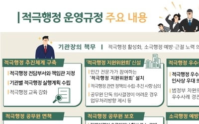 공무원 복지부동 문화 바꾼다…기관별 '적극행정 지원위' 신설