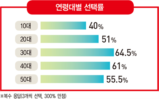 다이슨 밀어내고 ‘한국형 프리미엄 청소기’의 기준 제시