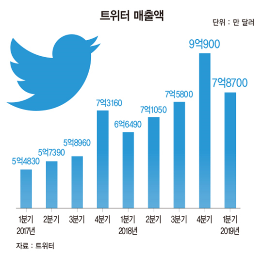 “생큐, 트럼프”…1020 덕질 플랫폼 된 트위터, DMZ 북·미 회동에 활짝