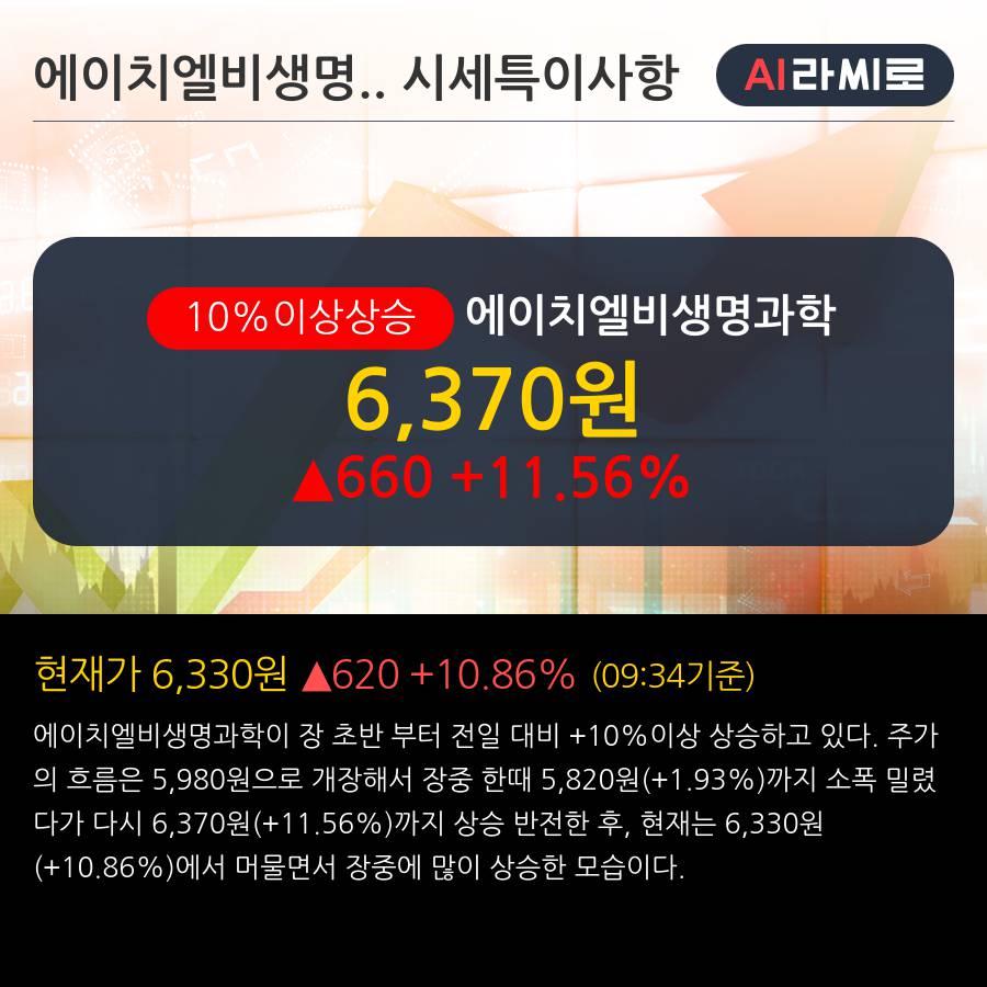 '에이치엘비생명과학' 10% 이상 상승, 주가 반등 시도, 단기·중기 이평선 역배열