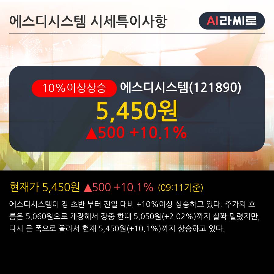 '에스디시스템' 10% 이상 상승, 주가 상승세, 단기 이평선 역배열 구간