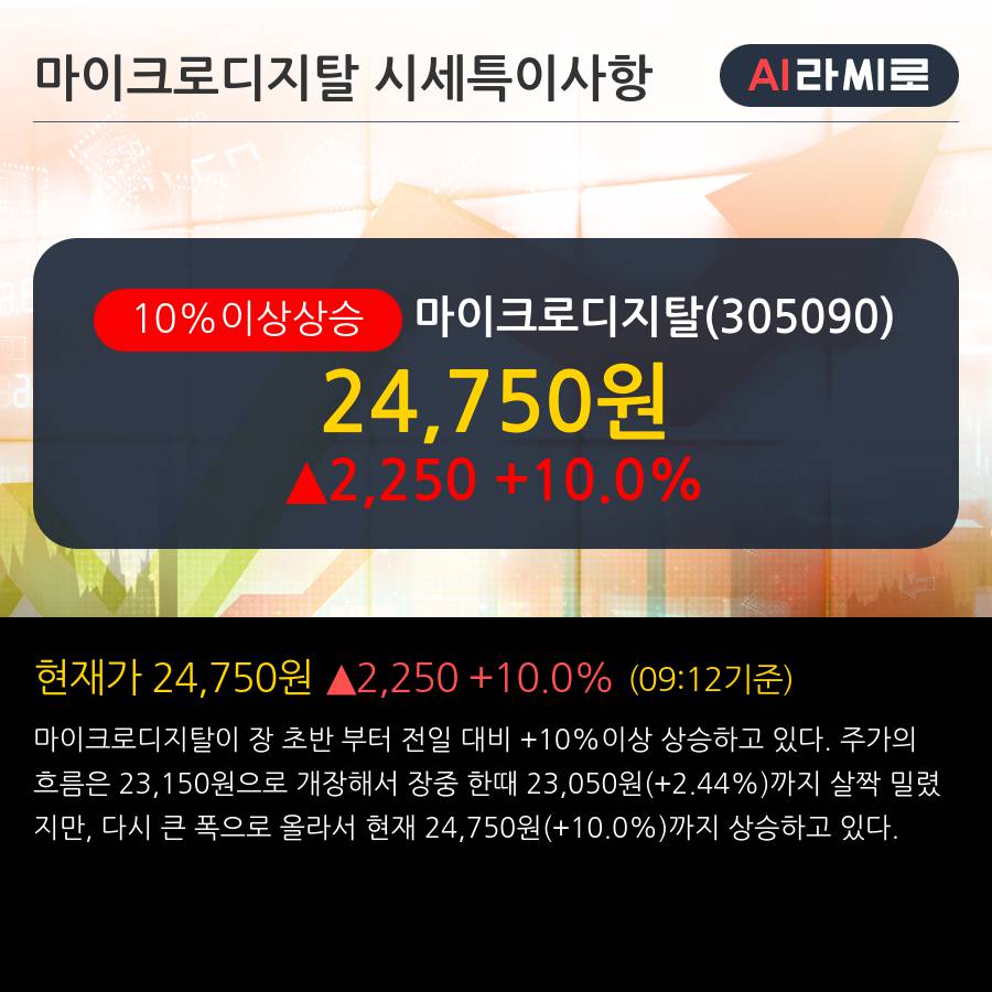 '마이크로디지탈' 10% 이상 상승, 주가 반등으로 5일 이평선 넘어섬, 단기 이평선 역배열 구간