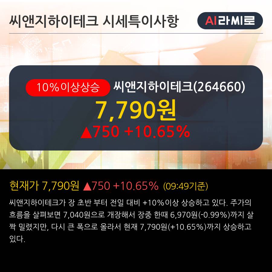 '씨앤지하이테크' 10% 이상 상승, 일시적 실적 악화 이후 턴어라운드

 - 신한금융투자, BUY(유지)