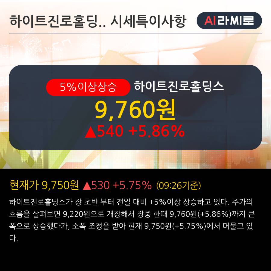 '하이트진로홀딩스' 5% 이상 상승, 주가 상승세, 단기 이평선 역배열 구간