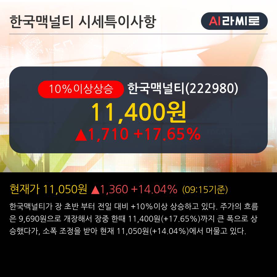 '한국맥널티' 10% 이상 상승, 2019.1Q, 매출액 106억(+27.3%), 영업이익 6억(+82.9%)