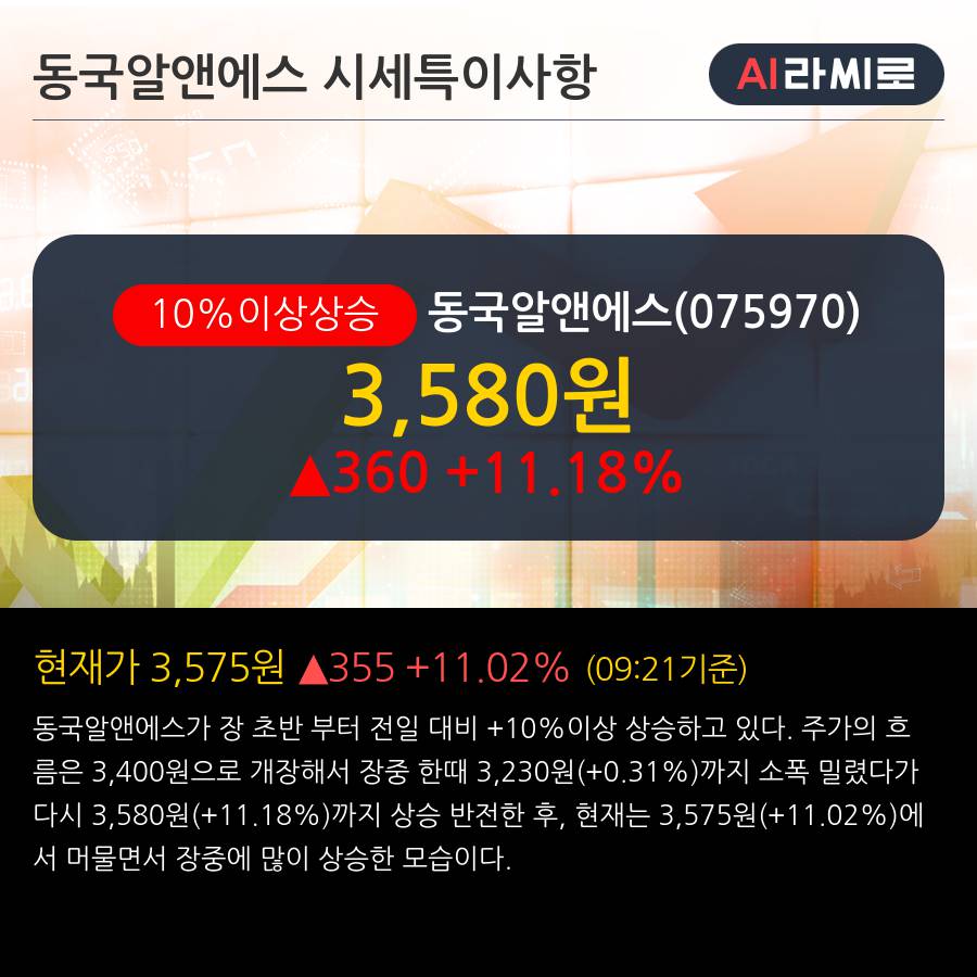 '동국알앤에스' 10% 이상 상승, 단기·중기 이평선 정배열로 상승세