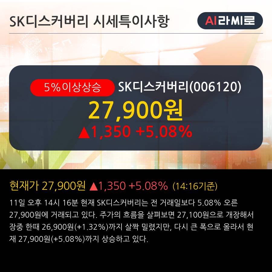 'SK디스커버리' 5% 이상 상승, 외국인 5일 연속 순매수(6,916주)