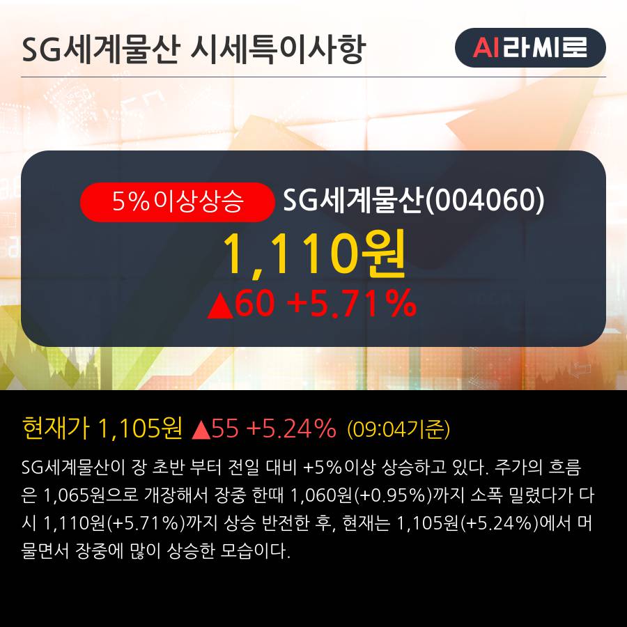 'SG세계물산' 5% 이상 상승, 주가 반등으로 5일 이평선 넘어섬, 단기 이평선 역배열 구간